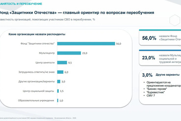 85% участников СВО из Ленинградской области положительно оценили региональную систему поддержки