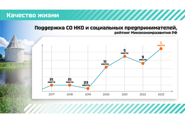 Ленобласть — регион социальных инициатив